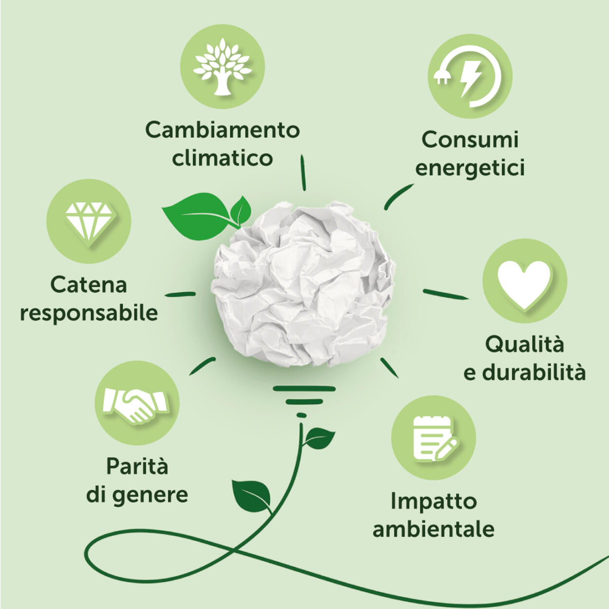 MINICONF PUBBLICA SU BASE VOLONTARIA IL PRIMO BILANCIO DI SOSTENIBILITÀ | iDO